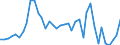 Flow: Exports / Measure: Values / Partner Country: World / Reporting Country: Japan