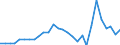 Flow: Exports / Measure: Values / Partner Country: World / Reporting Country: Korea, Rep. of