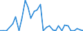 Handelsstrom: Exporte / Maßeinheit: Werte / Partnerland: World / Meldeland: Mexico