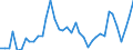 Handelsstrom: Exporte / Maßeinheit: Werte / Partnerland: World / Meldeland: Netherlands