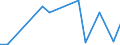 Flow: Exports / Measure: Values / Partner Country: World / Reporting Country: New Zealand