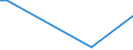 Flow: Exports / Measure: Values / Partner Country: World / Reporting Country: Slovakia