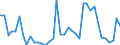 Handelsstrom: Exporte / Maßeinheit: Werte / Partnerland: World / Meldeland: United Kingdom