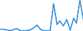 Flow: Exports / Measure: Values / Partner Country: Austria / Reporting Country: Belgium