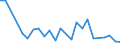 Flow: Exports / Measure: Values / Partner Country: Austria / Reporting Country: Czech Rep.