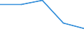 Flow: Exports / Measure: Values / Partner Country: Austria / Reporting Country: France incl. Monaco & overseas