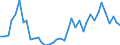 Flow: Exports / Measure: Values / Partner Country: Austria / Reporting Country: Germany