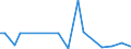 Flow: Exports / Measure: Values / Partner Country: Austria / Reporting Country: Italy incl. San Marino & Vatican