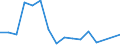 Flow: Exports / Measure: Values / Partner Country: Austria / Reporting Country: Japan