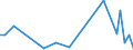 Flow: Exports / Measure: Values / Partner Country: Austria / Reporting Country: Netherlands