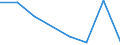 Flow: Exports / Measure: Values / Partner Country: Austria / Reporting Country: Switzerland incl. Liechtenstein