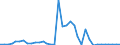 Flow: Exports / Measure: Values / Partner Country: Chinese Taipei / Reporting Country: Germany