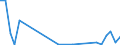 Flow: Exports / Measure: Values / Partner Country: Chinese Taipei / Reporting Country: Korea, Rep. of