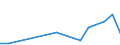 Flow: Exports / Measure: Values / Partner Country: Chinese Taipei / Reporting Country: Switzerland incl. Liechtenstein