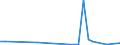 Flow: Exports / Measure: Values / Partner Country: Chinese Taipei / Reporting Country: United Kingdom