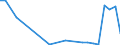 Flow: Exports / Measure: Values / Partner Country: Germany / Reporting Country: Austria