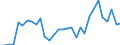 Flow: Exports / Measure: Values / Partner Country: Germany / Reporting Country: Belgium