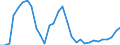 Flow: Exports / Measure: Values / Partner Country: Germany / Reporting Country: Czech Rep.