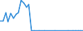 Flow: Exports / Measure: Values / Partner Country: Germany / Reporting Country: Japan