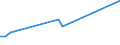 Flow: Exports / Measure: Values / Partner Country: Germany / Reporting Country: Korea, Rep. of