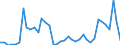 Handelsstrom: Exporte / Maßeinheit: Werte / Partnerland: Germany / Meldeland: Netherlands