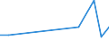 Flow: Exports / Measure: Values / Partner Country: Germany / Reporting Country: Poland