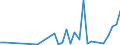 Flow: Exports / Measure: Values / Partner Country: Germany / Reporting Country: Spain