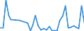 Flow: Exports / Measure: Values / Partner Country: Germany / Reporting Country: United Kingdom