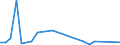 Flow: Exports / Measure: Values / Partner Country: Japan / Reporting Country: Germany