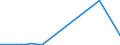 Flow: Exports / Measure: Values / Partner Country: Japan / Reporting Country: Netherlands