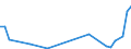 Flow: Exports / Measure: Values / Partner Country: Japan / Reporting Country: United Kingdom