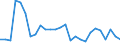 Flow: Exports / Measure: Values / Partner Country: World / Reporting Country: Austria