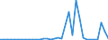 Flow: Exports / Measure: Values / Partner Country: World / Reporting Country: Finland