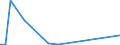 Flow: Exports / Measure: Values / Partner Country: World / Reporting Country: Greece