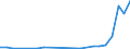 Flow: Exports / Measure: Values / Partner Country: World / Reporting Country: Hungary