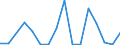 Flow: Exports / Measure: Values / Partner Country: World / Reporting Country: Lithuania