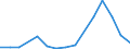 Flow: Exports / Measure: Values / Partner Country: World / Reporting Country: Luxembourg