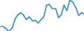 Flow: Exports / Measure: Values / Partner Country: World / Reporting Country: Mexico