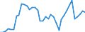 Flow: Exports / Measure: Values / Partner Country: World / Reporting Country: Netherlands