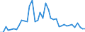 Flow: Exports / Measure: Values / Partner Country: World / Reporting Country: United Kingdom