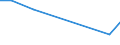 Flow: Exports / Measure: Values / Partner Country: Belgium, Luxembourg / Reporting Country: Denmark