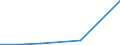 Flow: Exports / Measure: Values / Partner Country: Belgium, Luxembourg / Reporting Country: Finland