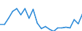 Flow: Exports / Measure: Values / Partner Country: Belgium, Luxembourg / Reporting Country: France incl. Monaco & overseas