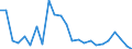 Flow: Exports / Measure: Values / Partner Country: Belgium, Luxembourg / Reporting Country: Japan