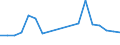 Flow: Exports / Measure: Values / Partner Country: Belgium, Luxembourg / Reporting Country: Korea, Rep. of