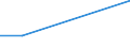 Flow: Exports / Measure: Values / Partner Country: Belgium, Luxembourg / Reporting Country: Mexico