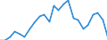 Flow: Exports / Measure: Values / Partner Country: Belgium, Luxembourg / Reporting Country: Netherlands