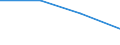 Flow: Exports / Measure: Values / Partner Country: Belgium, Luxembourg / Reporting Country: Poland