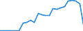 Flow: Exports / Measure: Values / Partner Country: Belgium, Luxembourg / Reporting Country: Spain