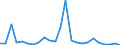 Flow: Exports / Measure: Values / Partner Country: Belgium, Luxembourg / Reporting Country: United Kingdom